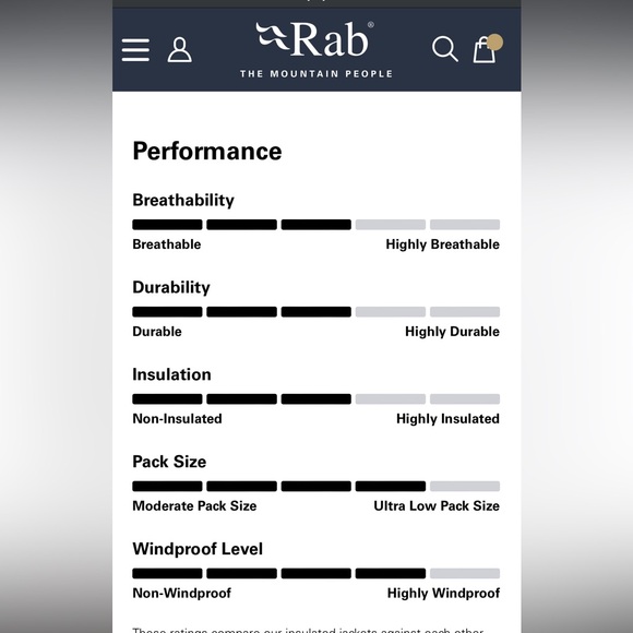 Rab Women's Microlight Down Jacket - Picture 12 of 15